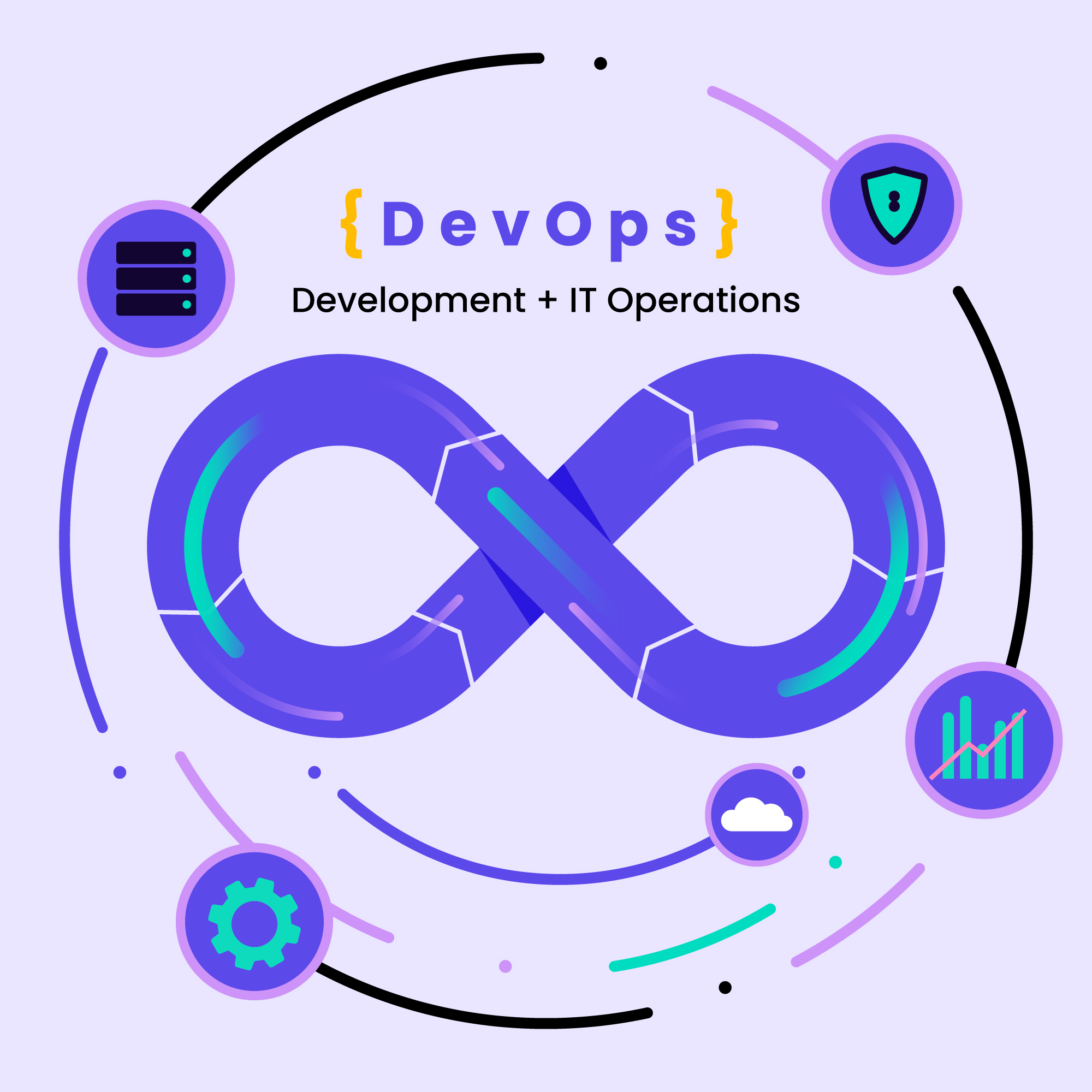 DevOps Pipeline