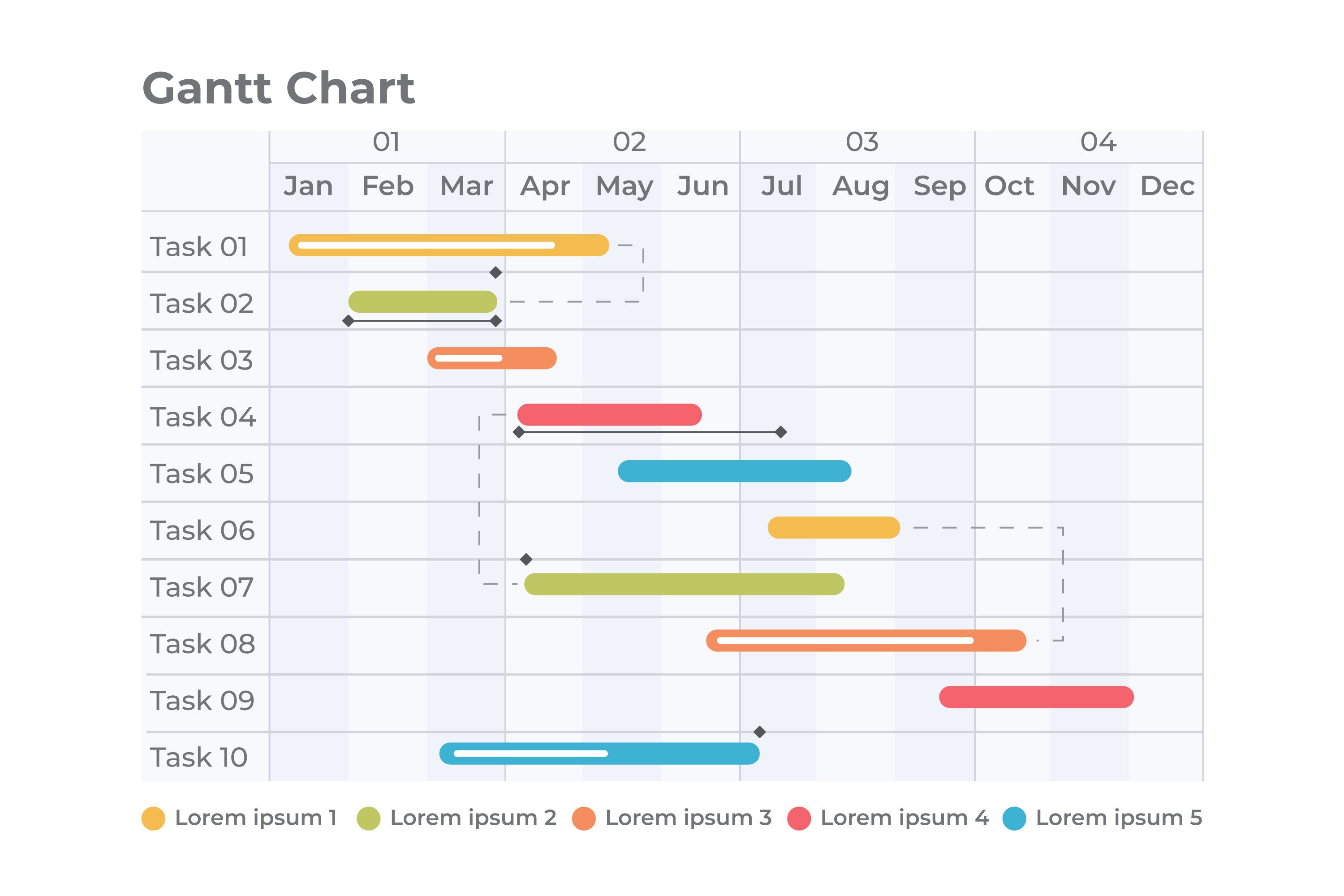 Gantt Planning